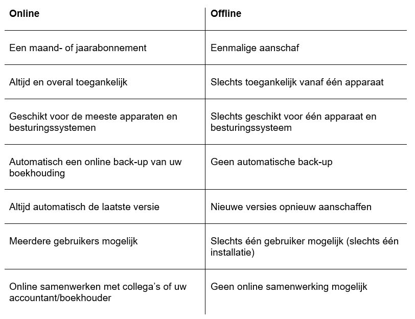 tabel-online-offline
